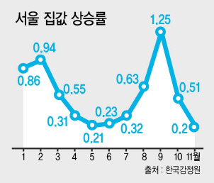 금융재테크섹션 부동산팀 기자