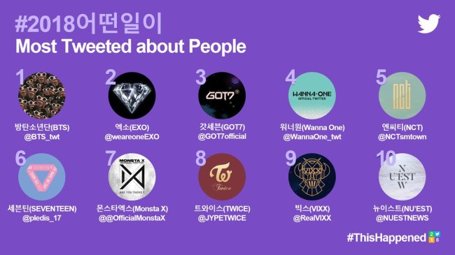 (Twitter Korea)