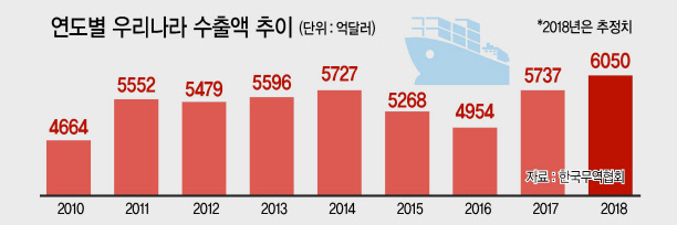문재인 대통령이 7일 오전 서울 강남구 삼성동 코엑스 오디토리엄에서 열린 제55회 무역의 날 기념식에서 김기남 삼성전자 부회장에게 900억 불 수출의 탑을 수여하고 있다.  [연합뉴스]
