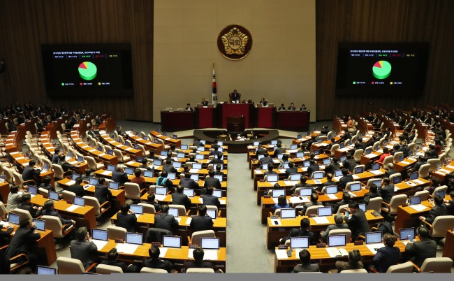 <YONHAP PHOTO-0788> 2019년 예산안 국회 통과 (서울=연합뉴스) 김현태 기자 = 8일 새벽 국회 본회의장에서 열린 본회의에서 2019년 예산안이 통과된 후 투표결과가 상황판에 표시되고 있다. 2018.12.8 mtkht@yna.co.kr/2018-12-08 05:13:10/ <저작권자 ⓒ 1980-2018 ㈜연합뉴스. 무단 전재 재배포 금지.>
<YONHAP PHOTO-0788> 2019년 예산안 국회 통과 (서울=연합뉴스) 김현태 기자 = 8일 새벽 국회 본회의장에서 열린 본회의에서 2019년 예산안이 통과된 후 투표결과가 상황판에 표시되고 있다. 2018.12.8 mtkht@yna.co.kr/2018-12-08 05:13:10/ <저작권자 ⓒ 1980-2018 ㈜연합뉴스. 무단 전재 재배포 금지.>