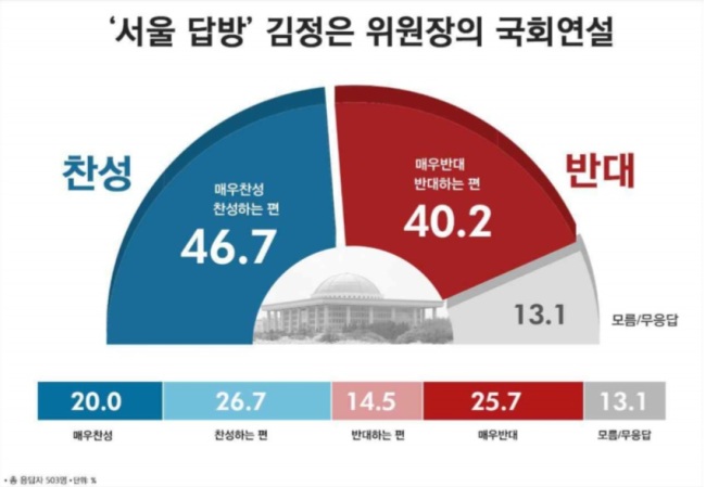 [자료=리얼미터]
[자료=리얼미터]