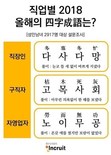 (사진=인크루트)