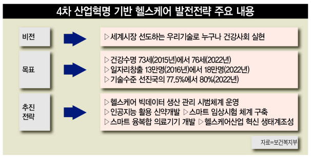 장병규(오른쪽 첫번째) 4차산업혁명위원회 위원장이 지난 9월 27일 오후 서울 종로구 4차산업혁명위 회의실에서 열린 제8차 회의에서 인사말을 하고 있다.  ［연합뉴스］