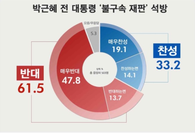 [자료=리얼미터]
[자료=리얼미터]