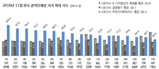 [자료=리얼미터]
[자료=리얼미터]