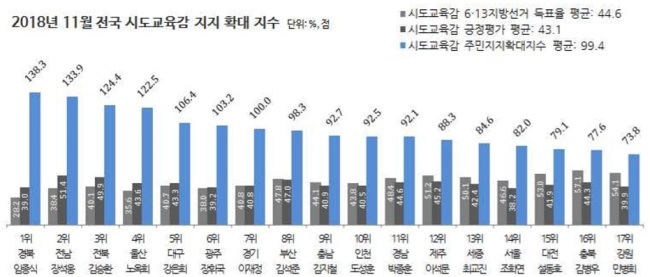 [자료=리얼미터]
[자료=리얼미터]