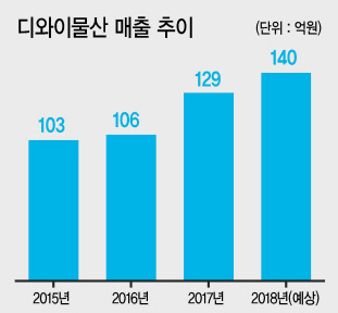 디와이물산 이경원 대표가 판장작업을 마친 모피 원피를 소개하고 있다.