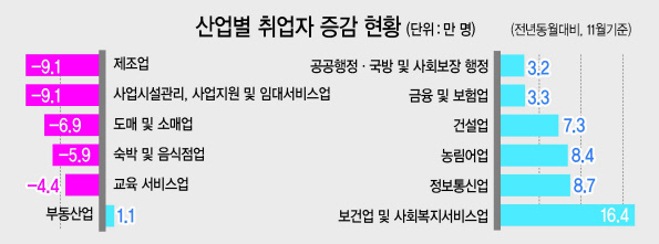 문재인 대통령이 11일 오후 정부세종청사 고용노동부에서 ‘포용적 노동시장, 사람 중심 일자리’라는 주제로 열린 2019년도 고용노동부 업무보고에서 발언하고 있다.  [연합뉴스]