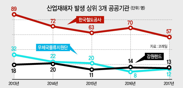 오영식 前사장