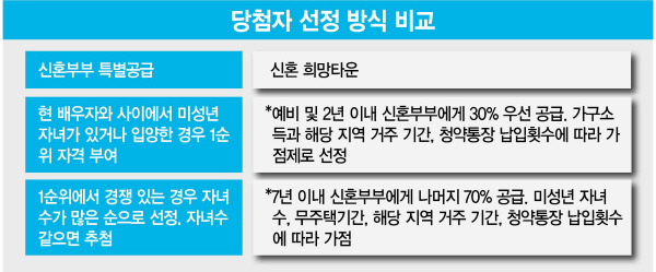 최근 분양한 은평구 ‘녹번역 힐스테이트’ 견본주택.