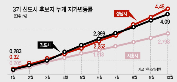 김포 고촌읍 일대.  [사진출처=네이버 지도]