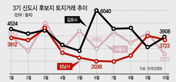 김포 고촌읍 일대.  [사진출처=네이버 지도]