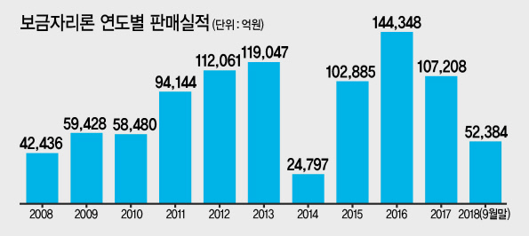 금융재테크섹션 금융팀 기자