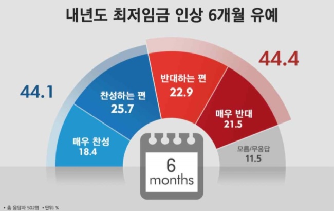 [자료=리얼미터]
[자료=리얼미터]