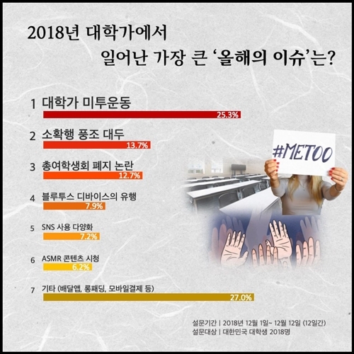 (생존경쟁-연합뉴스)