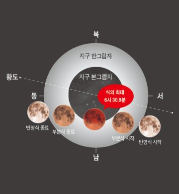 7월 17일 부분일식 진행도.[제공=한국천문연구원]