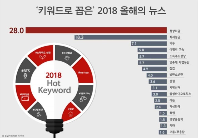 [자료=리얼미터]
[자료=리얼미터]