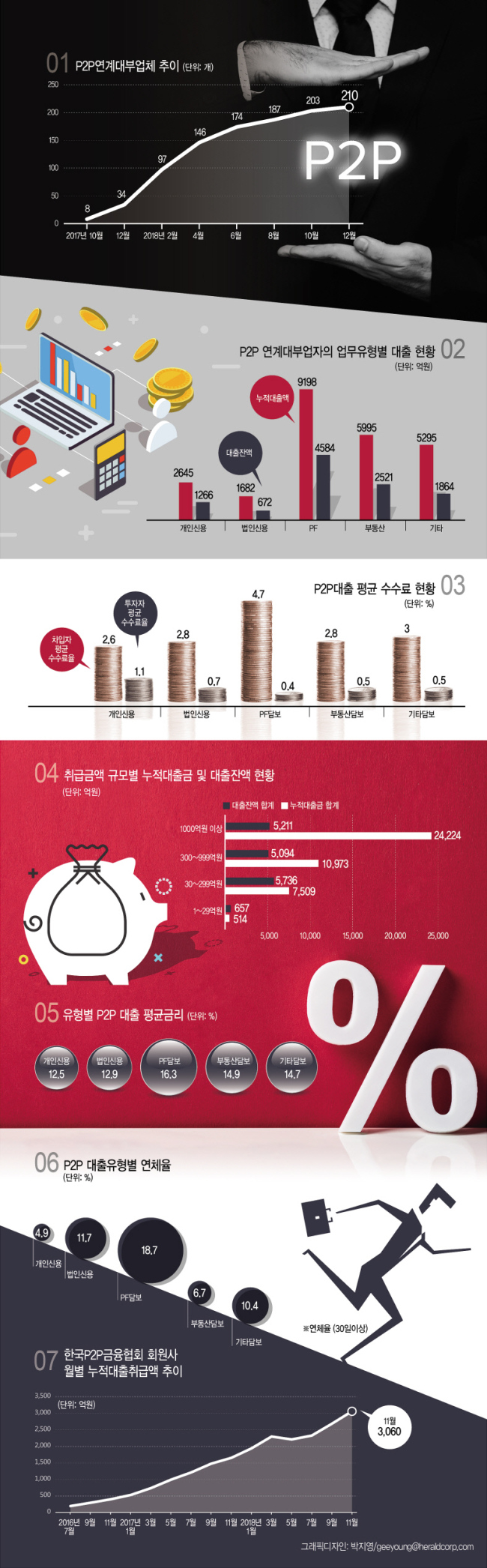 그래픽디자인: 박지영/geeyoung@heraldcorp.com