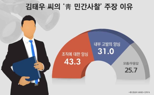 [자료=리얼미터]
[자료=리얼미터]