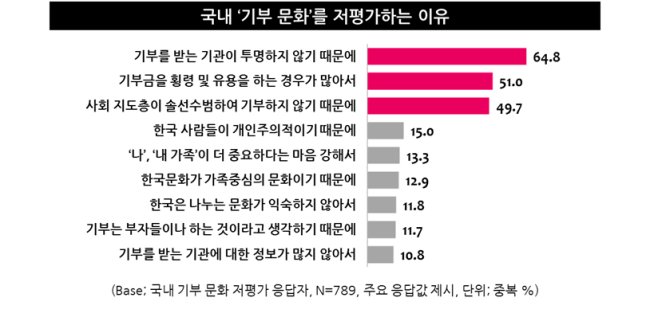 [사진=엠브레인 트렌드모니터]