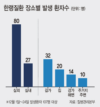 중부와 전북 일부 내륙을 중심으로 한파주의보가 발효된 지난 24일 오전 서울 종로구 광화문역 인근에서 두터운 옷차림의 시민들이 출근길을 재촉하고 있다. 한파는 오는 27일 다시 시작, 연말까지 이어질 전망이어서 한랭 질환 주의가 필요하다.  [연합뉴스]