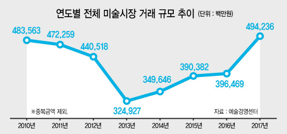 지난 5월 서울옥션 홍콩세일에서 거래된 김환기의 1972년작 붉은 전면 점화 ‘3-II-72 #220’. 85억원에 낙찰되며 국내 미술품 경매가 최고기록을 경신했다.
[헤럴드경제DB]