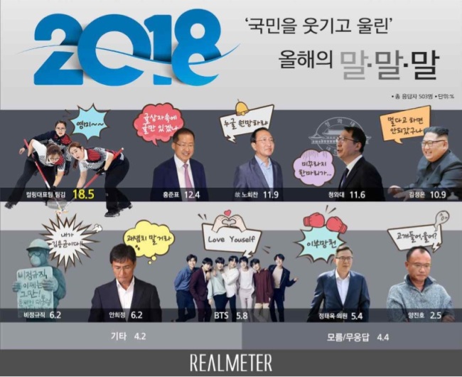 [그래픽=리얼미터]
[그래픽=리얼미터]