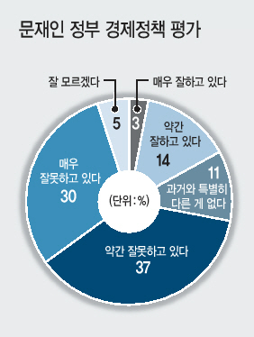 2019년 한국 경제가 작년보다 더 안좋아질 것이란 시각이 오피니언 리더들 설문조사결과 나타났다. 특히, 주력 산업의 경쟁력이 떨어질 것이라는 우려에 대해 응답자의 91%가 공감했다. 사진은 지난달 27일 여명을 배경으로 출근하고 있는 대우조선해양 근로자들.  거제도=박해묵 기자/mook@heraldcorp.com