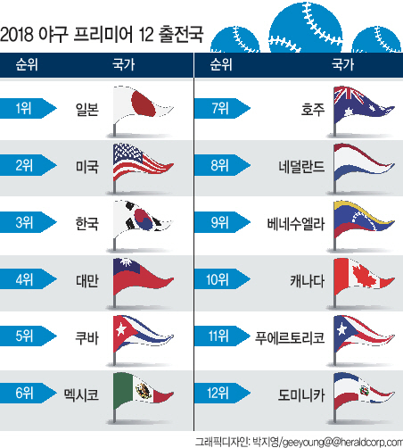 2019 AFC 아시안컵이 오는 5일(현지시간)부터 아랍에미리트에서 개최된다. 한국축구 대표팀은 기성용, 손흥민, 지동원, 황의조 등 최정예 멤버를 선발한 벤투호가 59년만에 아시아 정상탈환을 노린다. 사진은 손흥민 선수.