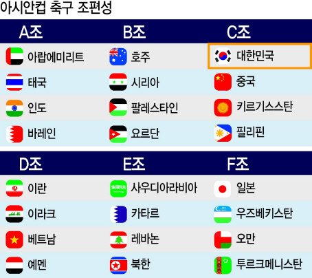 2019 AFC 아시안컵이 오는 5일(현지시간)부터 아랍에미리트에서 개최된다. 한국축구 대표팀은 기성용, 손흥민, 지동원, 황의조 등 최정예 멤버를 선발한 벤투호가 59년만에 아시아 정상탈환을 노린다. 사진은 손흥민 선수.