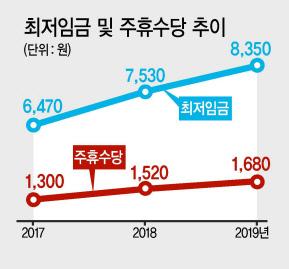 산업섹션 재계팀장