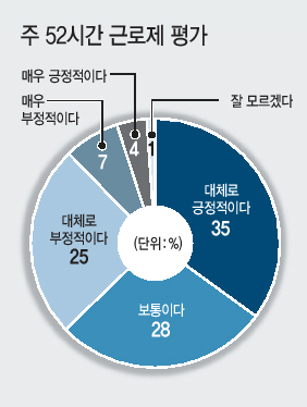 본지가 오피니언 리더들을 대상으로 한 설문조사에서 정부의 핵심정책인 ‘일자리 정책’ 이 낙제점 수준의 평가를 받았다. 응답자들은 “현 정부의 일자리 정책에 대해서는 어떻게 평가하십니까?”라는 질문에 3분의 2가 부정적인 평가를 내렸다.