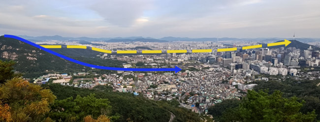 The yellow line shows a good example of taking advantage of the windway with mountains including Bugaksan and Namsan in Seoul. The blue line shows a poor example of cutting the windway by having apartments located beneath mountain areas, which causes stagnant air circulation, in this photo taken in 2016. (Park Chan-ryul/NIFS)