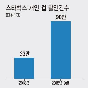 다양한 가정간편식이 진열된 서울시내 한 대형마트 모습