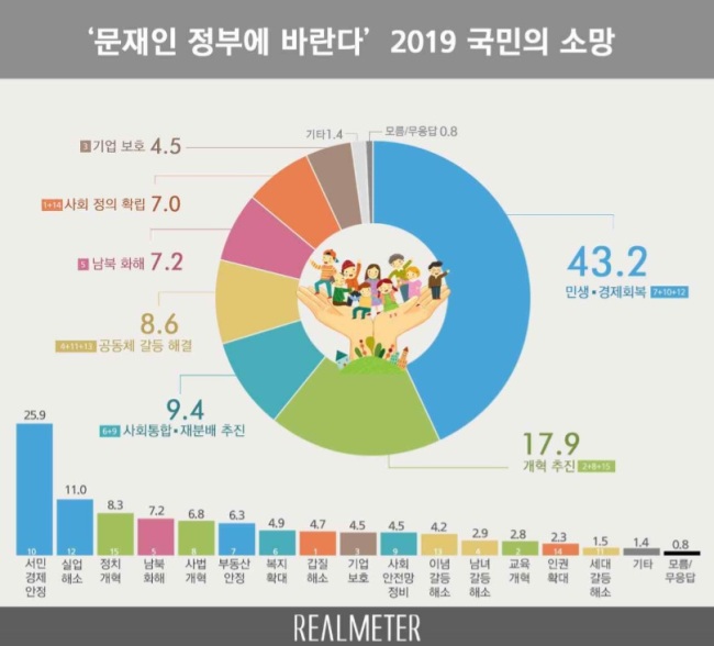 [자료=리얼미터]
[자료=리얼미터]