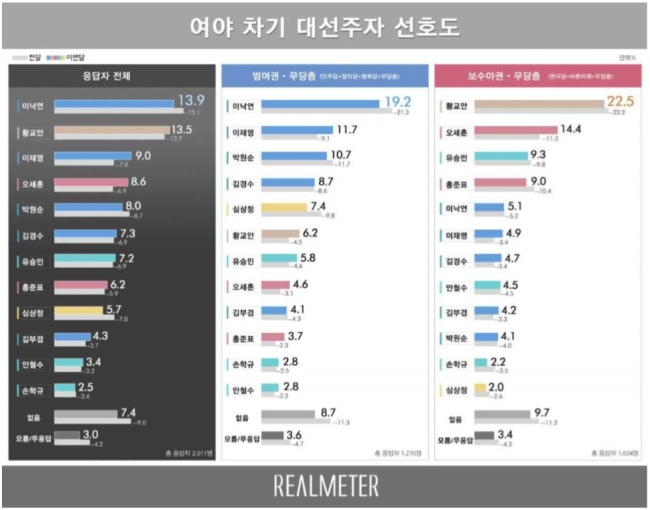 [자료=리얼미터]
[자료=리얼미터]