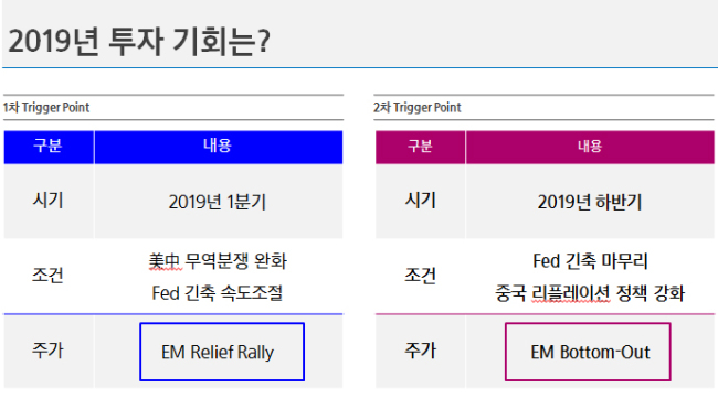 사진=삼성증권 제공
사진=삼성증권 제공
