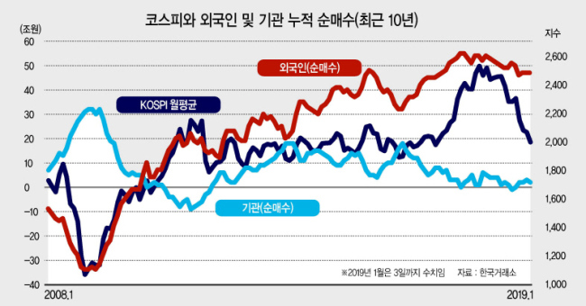 코스피가 보합세를 보인 4일 오전 서울 중구 KEB 하나은행 딜링룸에서 한 딜러가 전광판 앞을 지나고 있다.  [연합뉴스]
