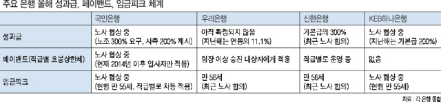 지난달 28일 이후 서울 여의도 국민은행 본점에 노조의 총파업을 알리는 현수막이 부착돼 있다. 전국금융산업노동조합 KB국민은행지부는 조합원 1만 1천990명의 조합원이 참여한 총파업 찬반투표에서 1만 1천511명(96.01%)이 찬성해 1월 8일부터 합법적인 파업에 들어가게 된다.  [연합뉴스]