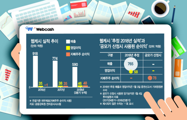 그래픽디자인=이은경/pony713@heraldcorp.com