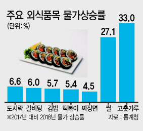 소비자경제섹션 차장