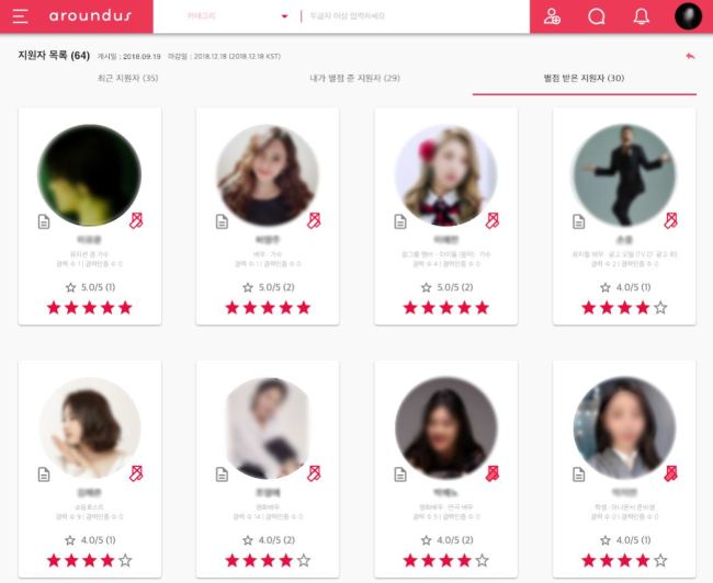 Applicants' profiles on Aroundus (Aroundus)