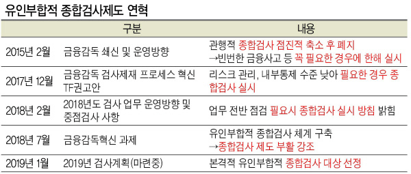 <국회 정무위원장>