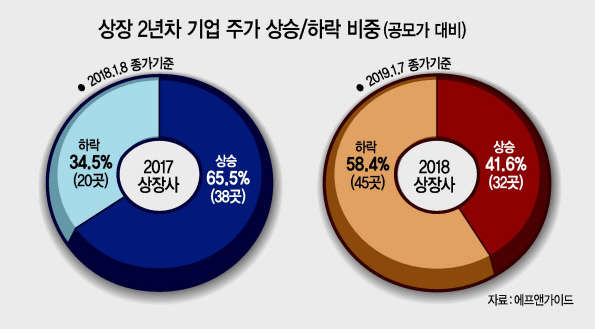 그래픽디자인=이은경/pony713@heraldcorp.com