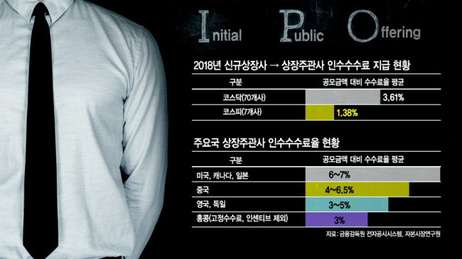 그래픽디자인=이은경/pony713@heraldcorp.com