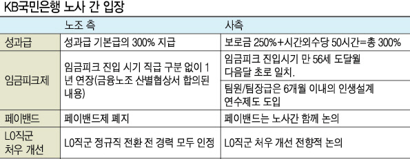 KB국민은행 1차 총파업이 끝난 9일 오전 서울 KB국민은행 여의도본점에서 직원들이 고객을 맞이하는 인사를 하고 있다.  [연합뉴스]