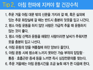 날씨가 갑자기 추워지면 협심증이나 심근경색증과 같은 심장병이나, 뇌출혈 등이 빈발한다.