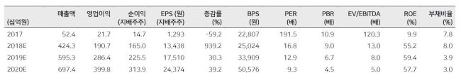 사진=메리츠종금증권 제공
사진=메리츠종금증권 제공