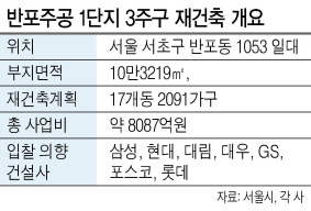 올해 재건축 시장 최대어로 불리는 서울 서초구 반포동 주공 1단지 3주구의 지난 12일 모습. 대형 건설사들의 물밑 경쟁은 치열하지만 현장은 홍보부스도 없고 평소와 크게 다르지 않은 모습이다.  양대근 기자/bigroot@heraldcorp.com