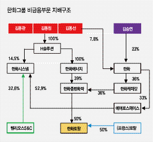 홍길용의
화식열전